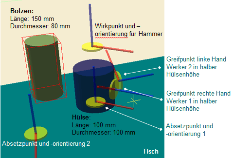 Geometrisches Primitiv mit Markern.gif