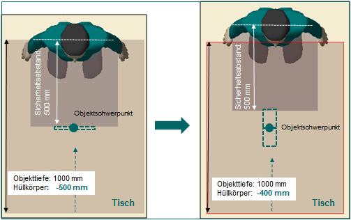 Huellkoerperanpassung Bsp1.gif