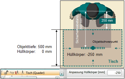 Anpassung Huellkoerper Bsp1.gif
