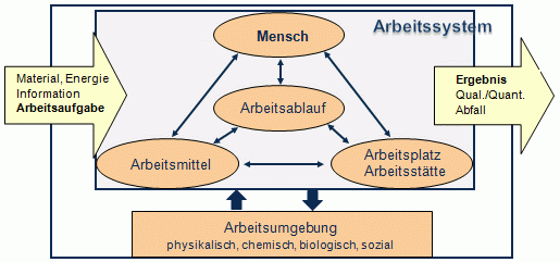 Arbeitssystem.gif