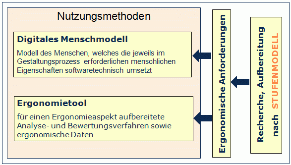 Aufbereitg ergon Anford.gif