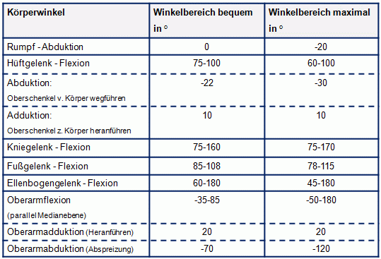Bewwinkel Erdbaumasch.gif