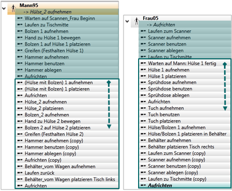 Bsp Prozschritt1 Verrichtungsmodell.gif