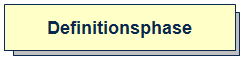 Definitionsphase.gif