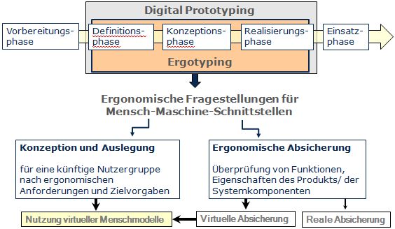 Einordnung Ergotyping.jpg