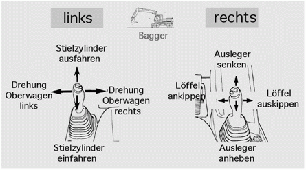 Joysticks Bagger.gif