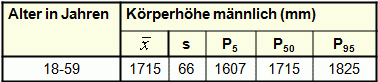 Koerperhoehe2 Masze AA.gif