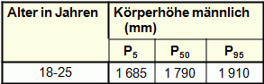 Koerperhoehe3 Masze.gif