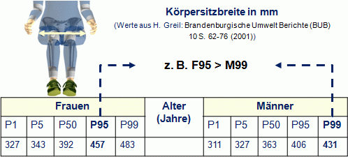Koerpersitzbreite M F.gif