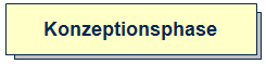 Konzeptionsphase.gif