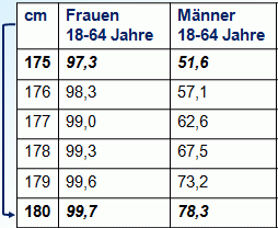 Kumul Haeufigk 2.gif