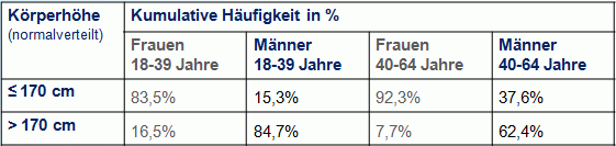 Kumul Haeufigk 3.gif