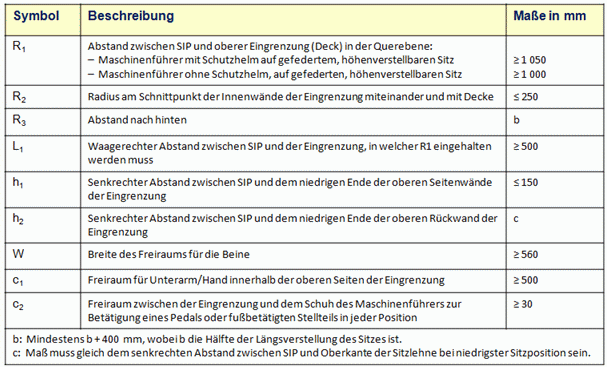 Mindfreiraum Maschfuehrer Daten.gif