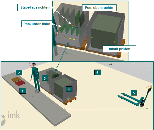 Palettierung Steine Arbsystem.gif