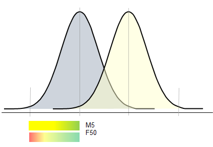 Perzentilgrenzen Ampelfarbe.gif