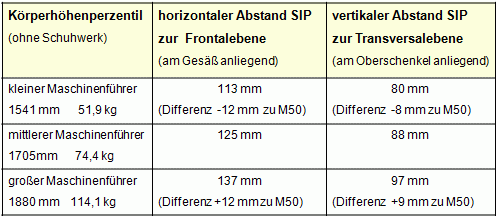 Perzentilierter SIP.gif