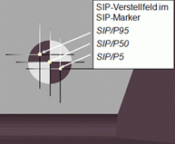 SIP perzentiliert.gif