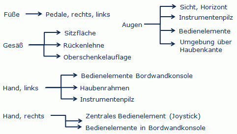 Schnittstellen Mensch Technik.gif