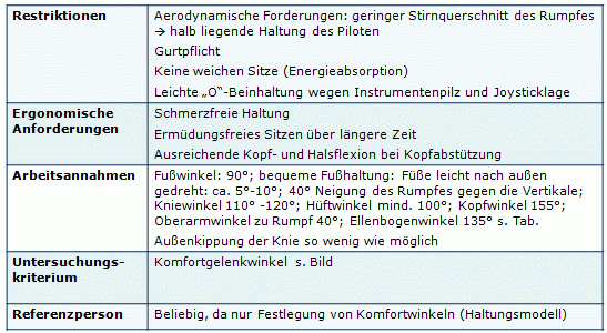 Sitzhaltung Pilot vorn.gif