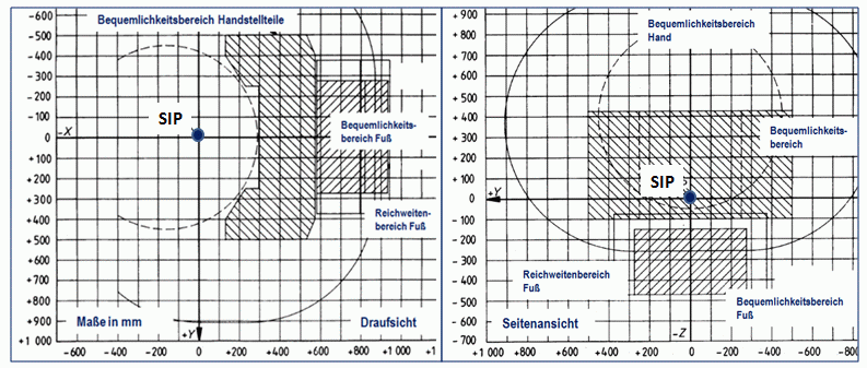 Stellteilbereiche Erdbaumasch.gif