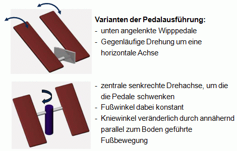 Teilziel 7 Pedale2.gif