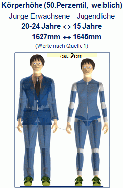Vgl KH Erwachs Jugendl weibl.gif