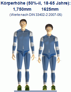 Vgl KH Mann Frau.gif