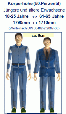 Vgl KH jungeaeltereErwachs.gif