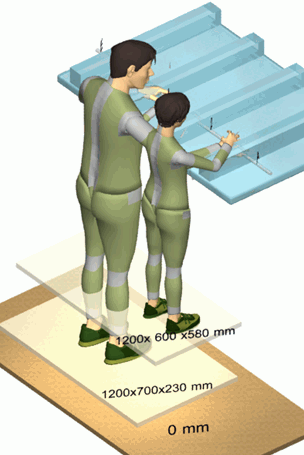 Festlegung einer variablen Podesthoehe fuer eine Nutzergruppe – Ergotyping